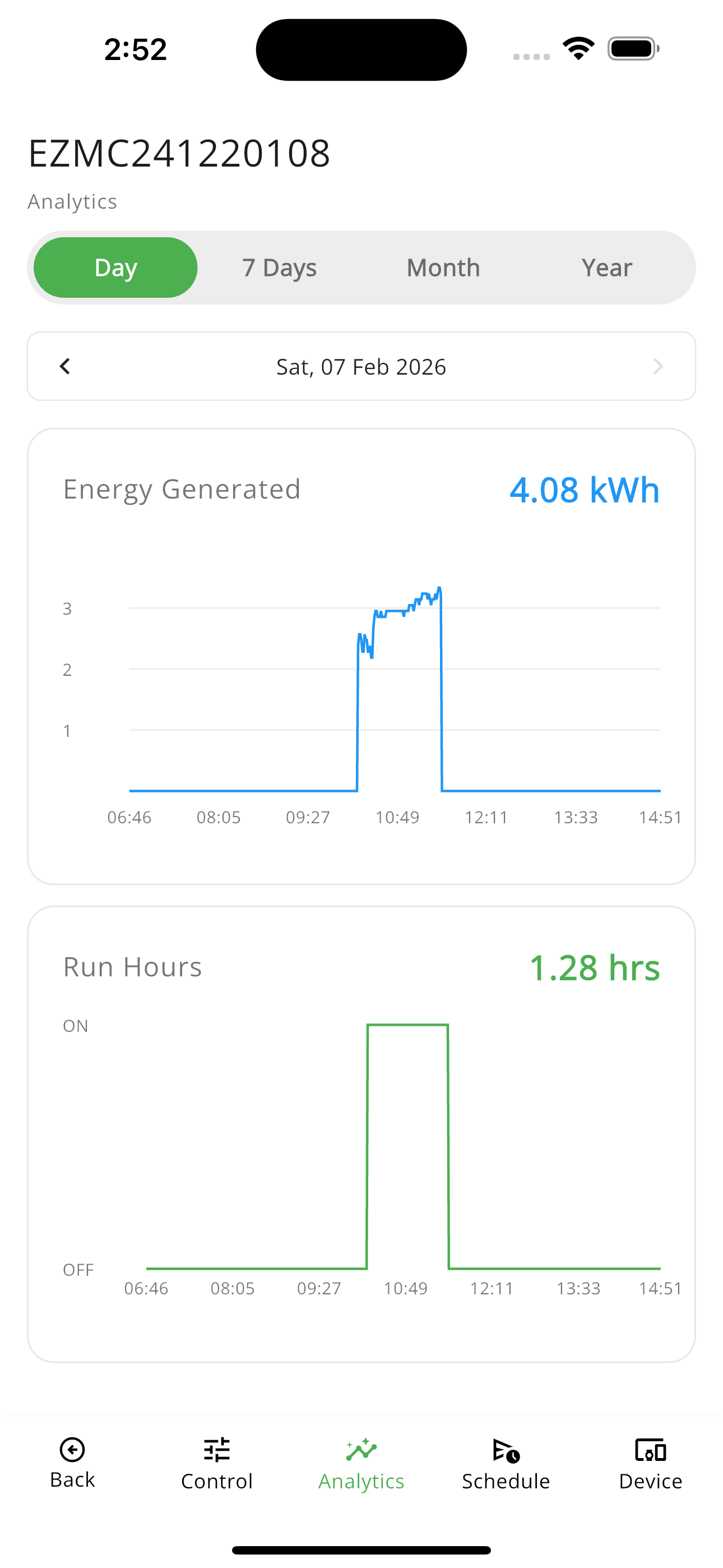 Ecozen Connect analytics and reports screen